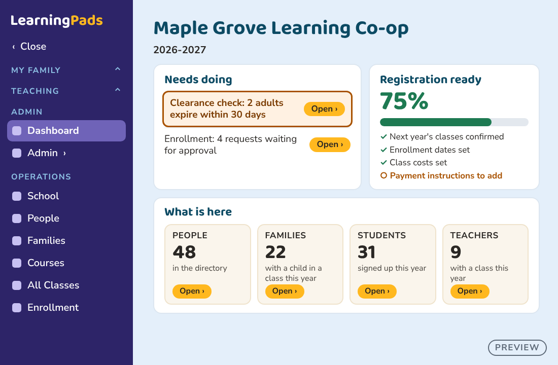 A Director's dashboard showing what needs doing, how ready registration is, and counts of people, families, students and teachers.