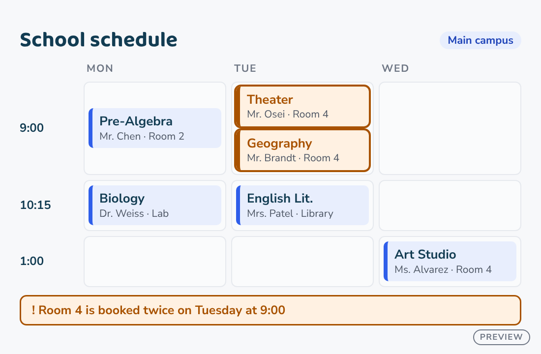 A weekly school schedule by day and period, with a warning that Room 4 is booked twice on Tuesday at 9:00.